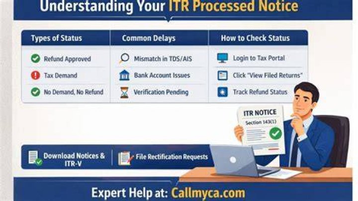 How do I know if my income tax return is processed?