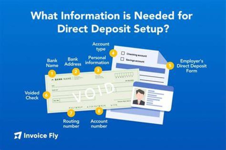 How do I know what my direct deposit is?