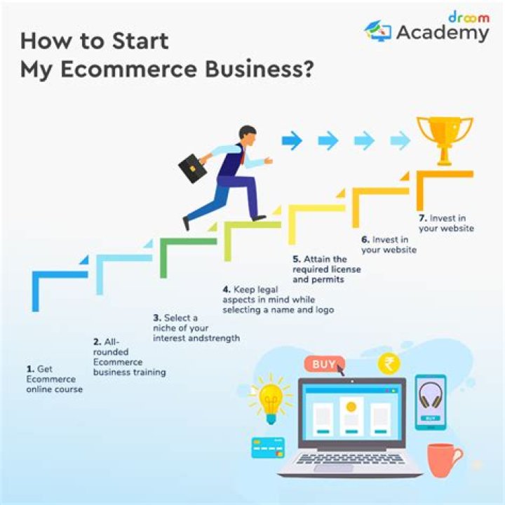 How do I manage my ecommerce business?