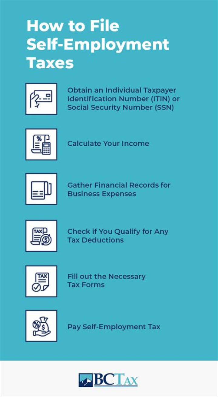 How do I pay tax as a self-employed employee?