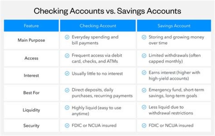 How do I put money in my checkings account?