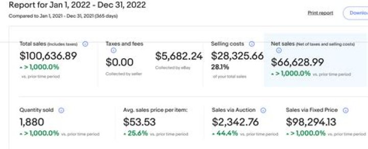 How do I report a lot of sale on my taxes?