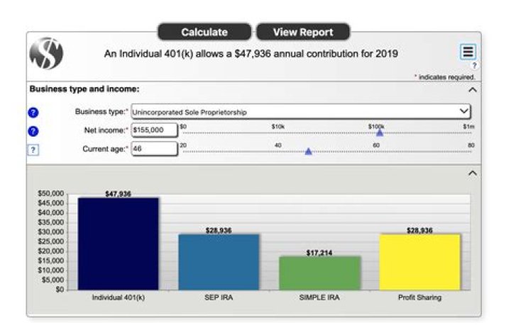 How do I report an employer contribution to a Solo 401k?