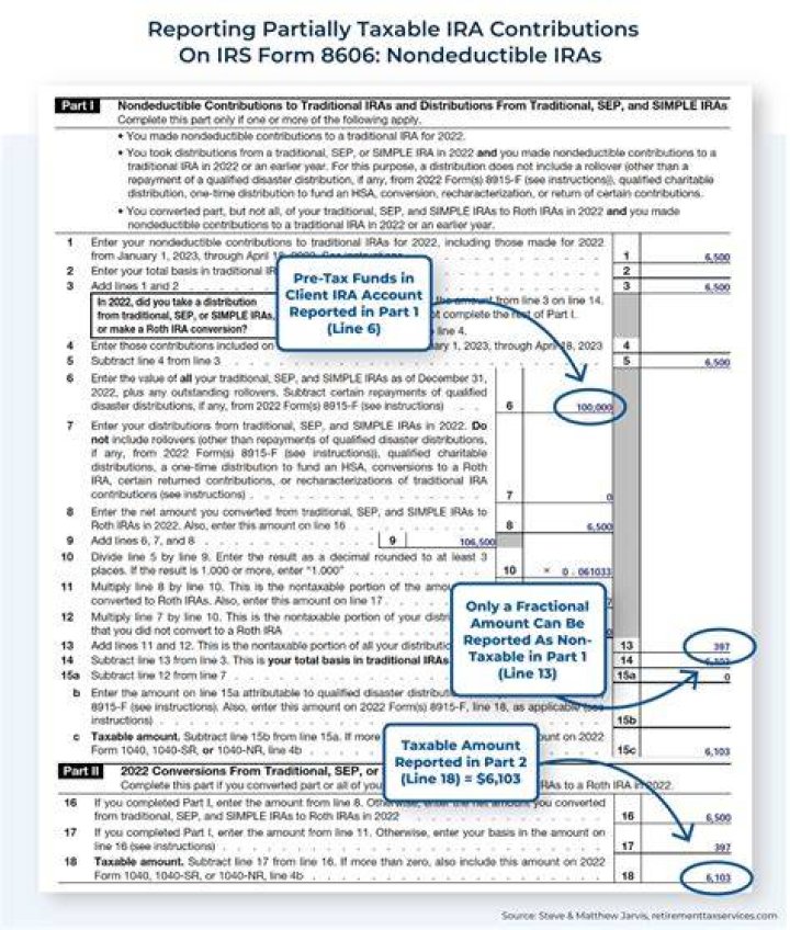 How do I report an IRA distribution on tax return?