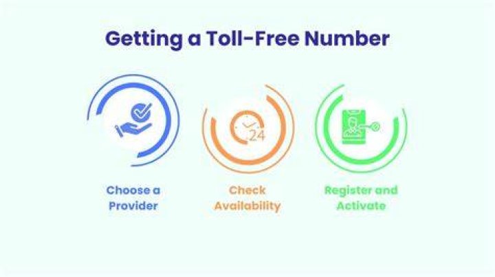 How do I set up a toll free number?
