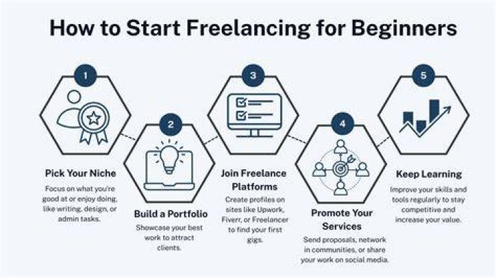 How do I start a freelance consultant?