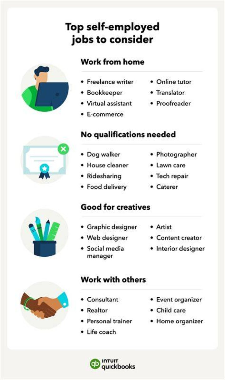 How do I start a self employed business?