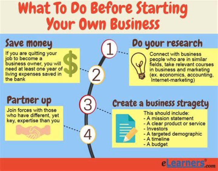How do I start my own financial advice business?