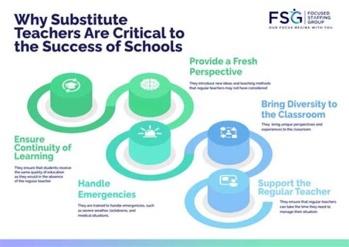 How do schools get substitute teachers?