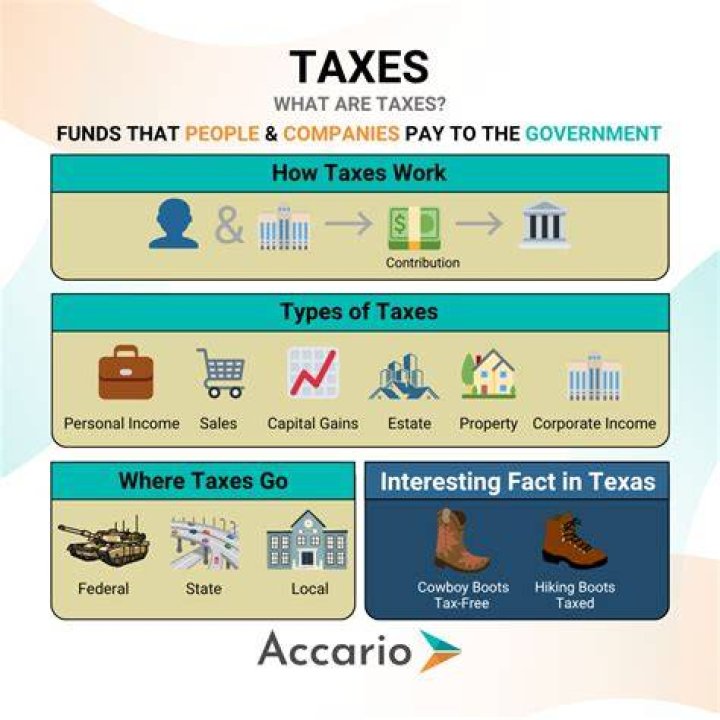 How do taxes work on a duplex?