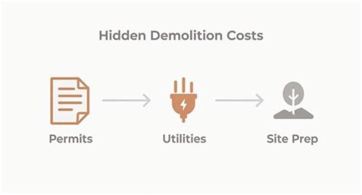 How do you account for demolition costs?