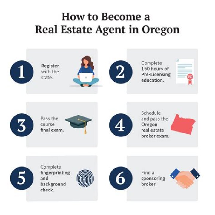 How do you become a real estate professional?