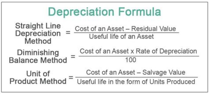 How do you calculate depreciation on capital assets?