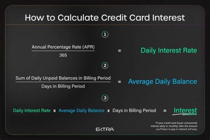 How do you calculate interest on unpaid debt?
