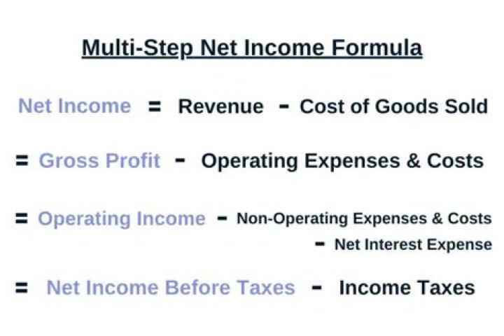 How do you calculate net income per month?
