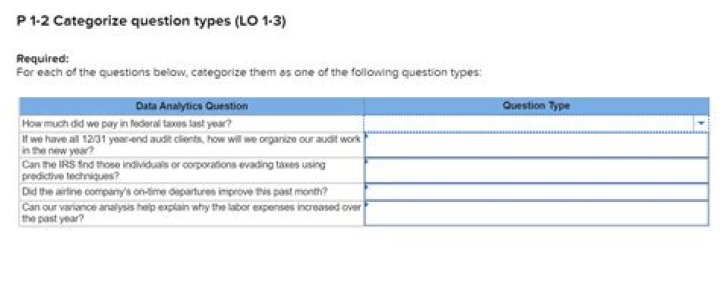 How do you categorize a question?