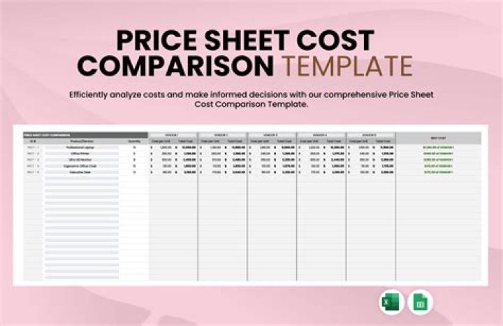 How do you convert cost?