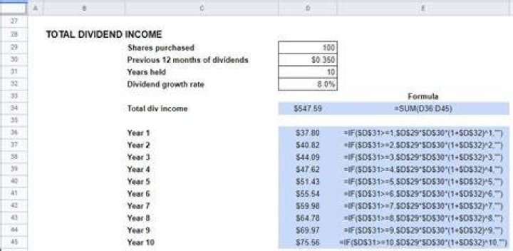 How do you find the dividend income?