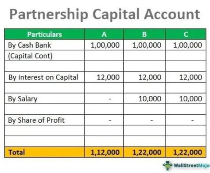 How do you get interest in a partnership?