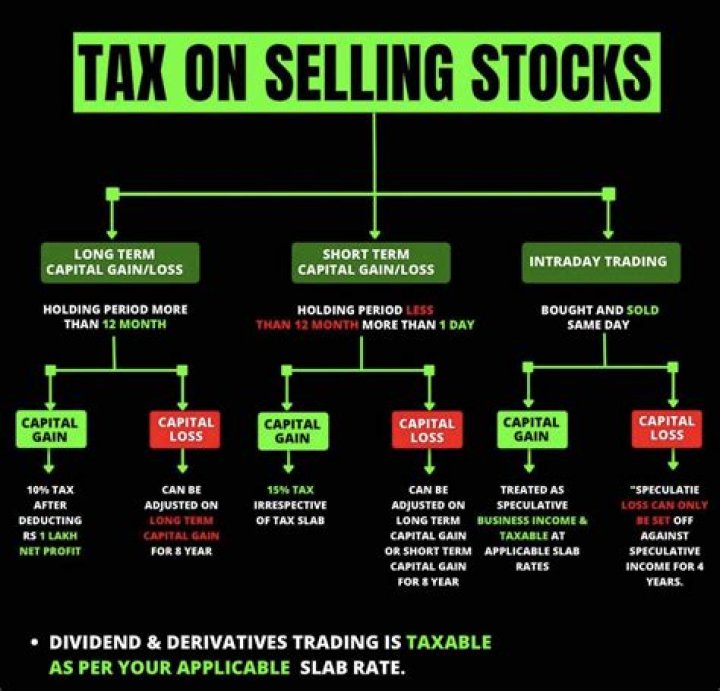 How do you get taxed when you sell stocks?