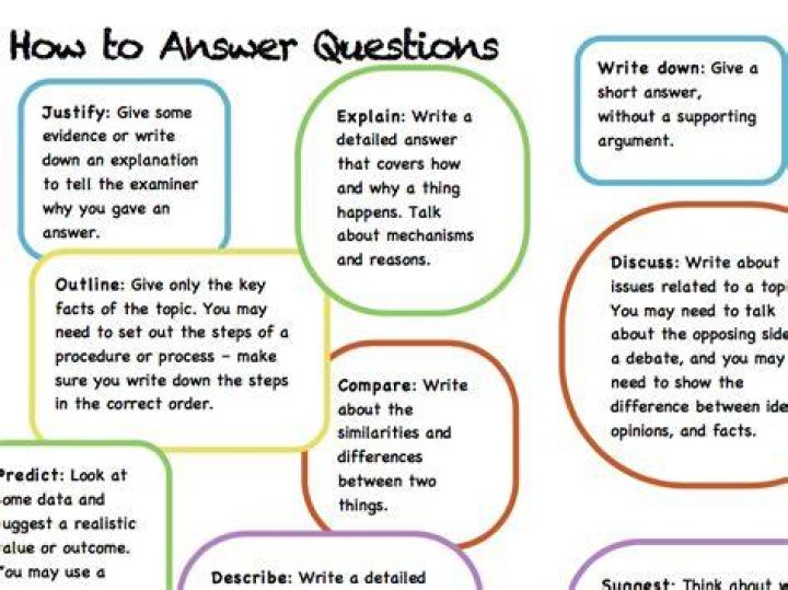 How do you properly answer a question?