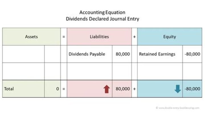 How do you record a capital dividend?