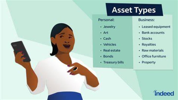 How do you remove a business asset?