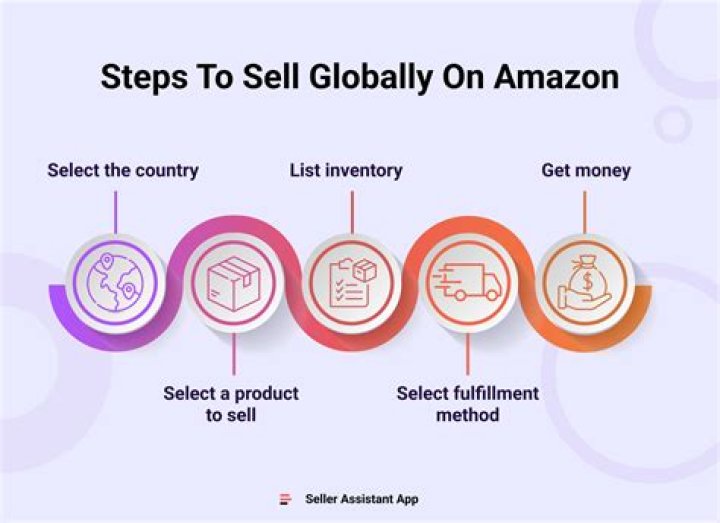 How do you sell internationally?