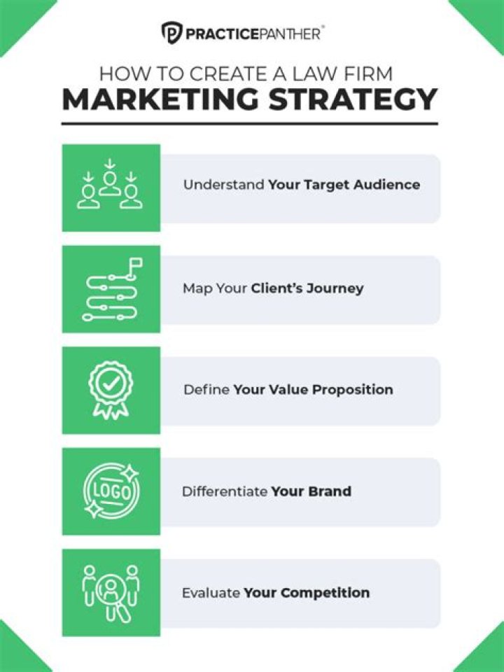 How do you turn a law firm into a marketing plan?
