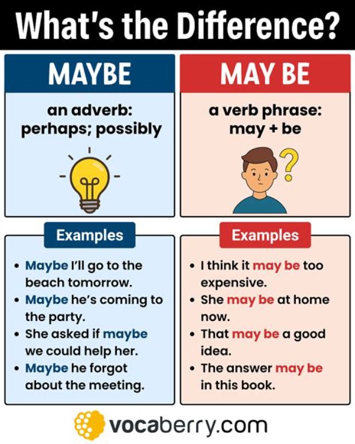 How do you use maybe or may be?