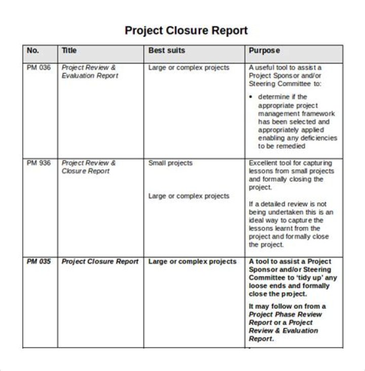 How do you write a closure report?