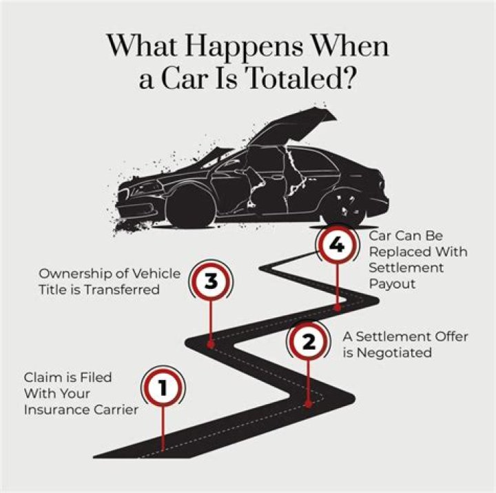How do you write off a totaled car?