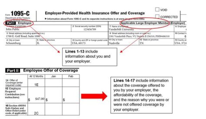 How does 1095-C affect my taxes?