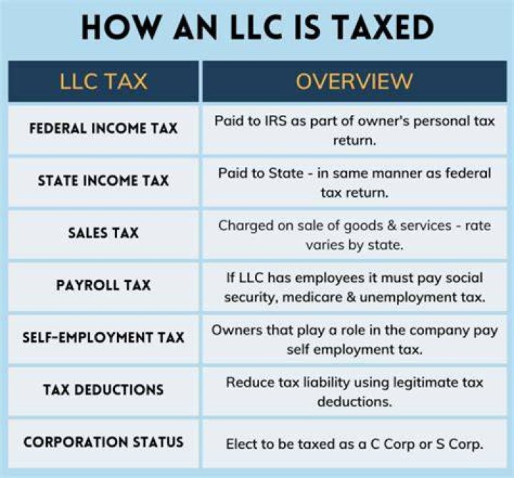 How does a LLC affect your personal taxes?
