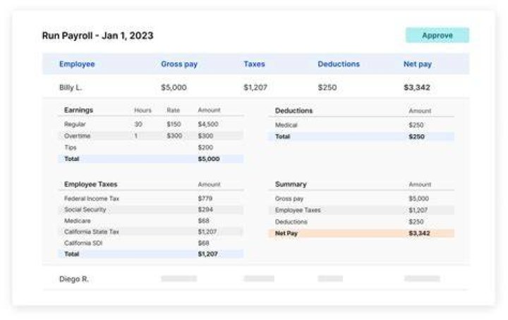 How does a new business pay employees?