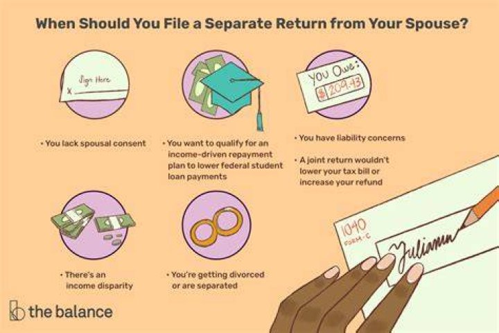 How does a spouse affect tax return?