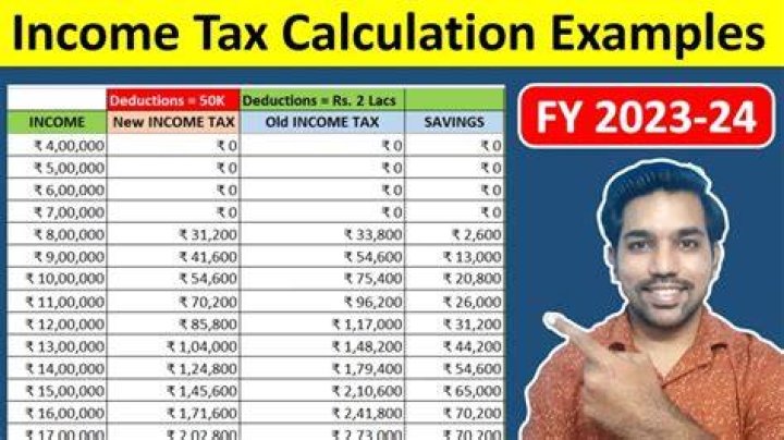 How does a tax return calculator work for You?