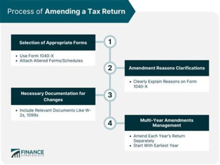 How does an amended tax return work for the IRS?
