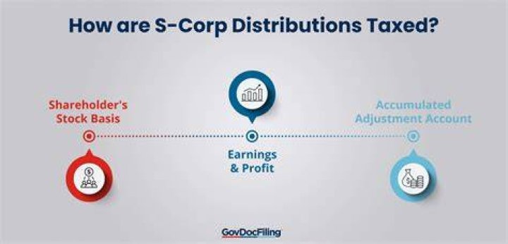 How does S-corp loss affect personal taxes?