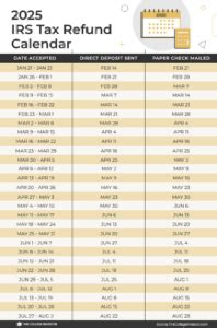 How does the IRS send out tax refunds?