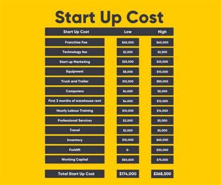 How far back can you claim startup costs?