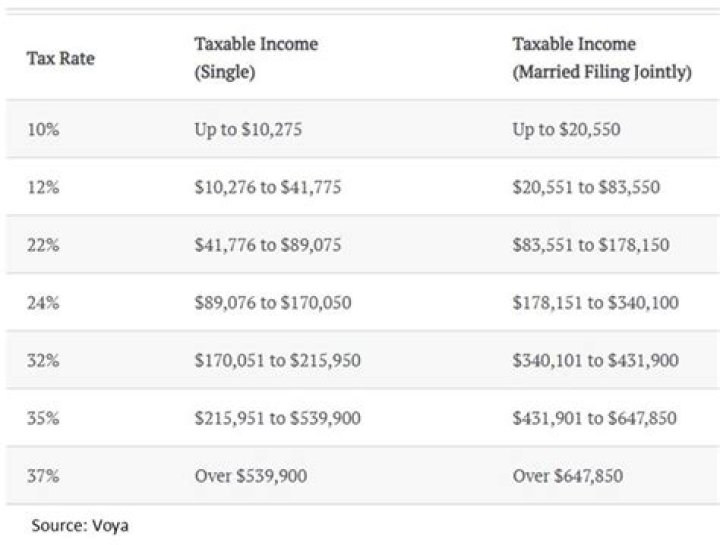 How is a 401k cash out taxed?