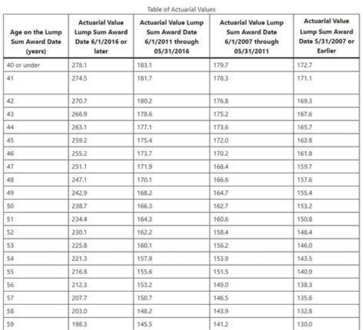 How is a lump sum pension payout taxed?