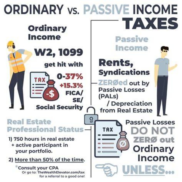 How is passive LLC income taxed?