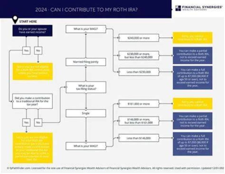 How late can 2020 IRA contributions be made?