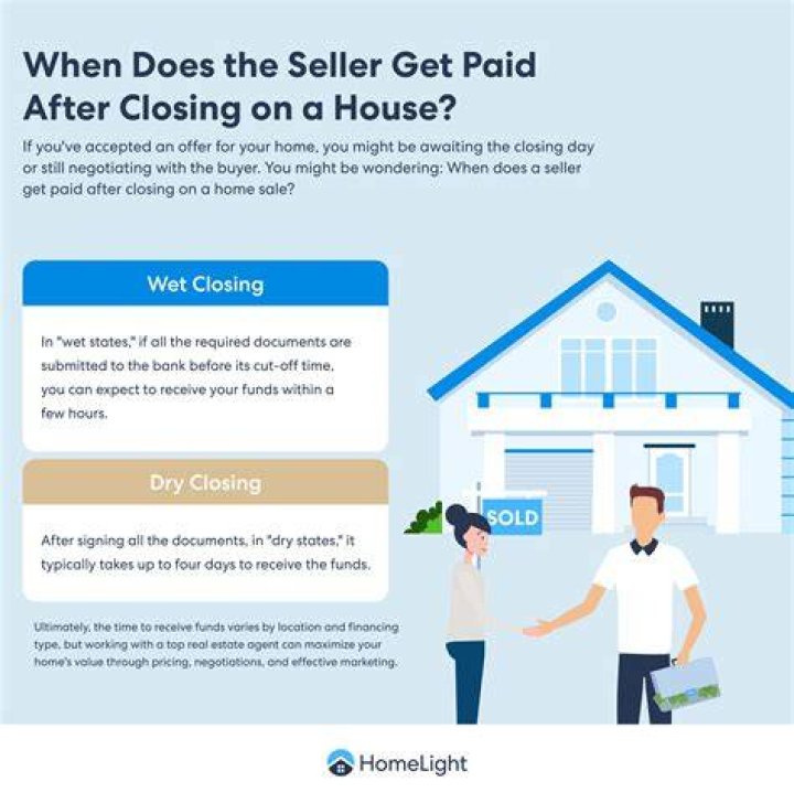 How long after closing are funds wired?