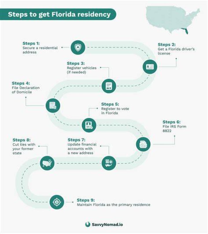 How long does it take to establish residency in Minnesota?