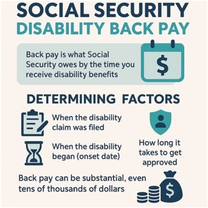 How long does it take to get SSD back pay?