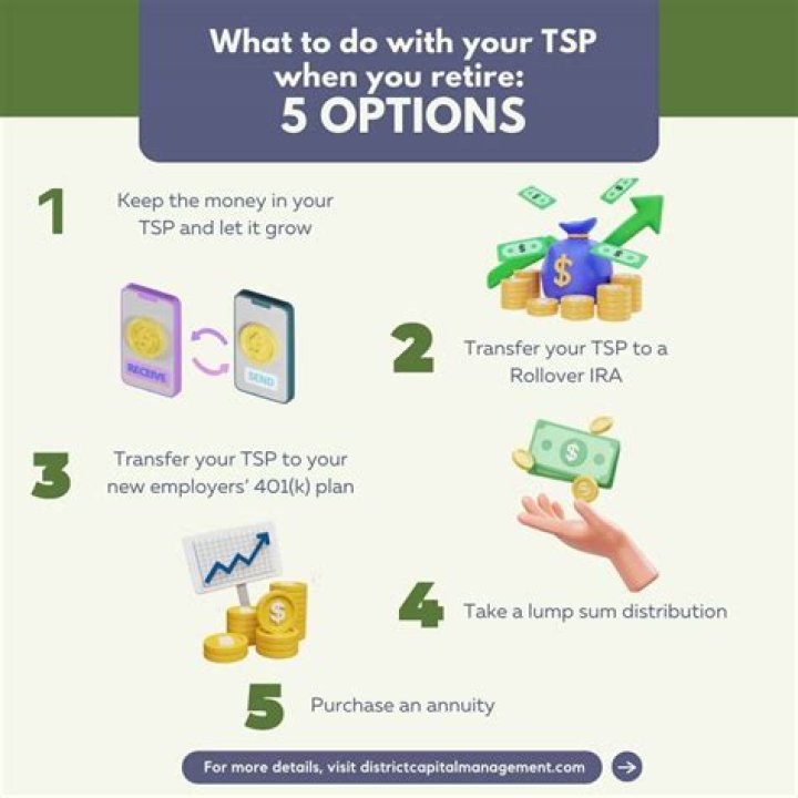 How long does it take to rollover TSP?