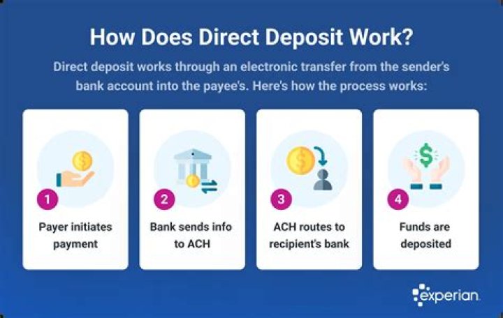 How long does the direct deposit take for the stimulus?